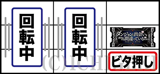 パチスロ ダンジョンに出会いを求めるのは間違っているだろうか２のボナ察知手順①