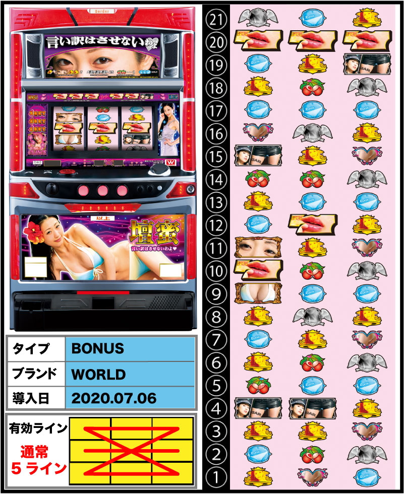パチスロ壇蜜の筐体とリール配列