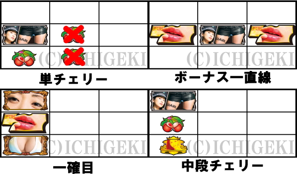 パチスロ壇蜜のリーチ目