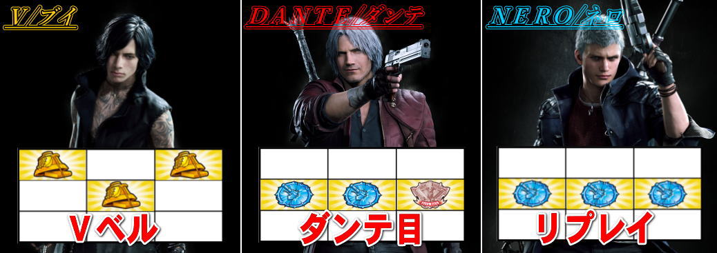 パチスロ デビル メイ クライ 5のトリプルコンボトリガー