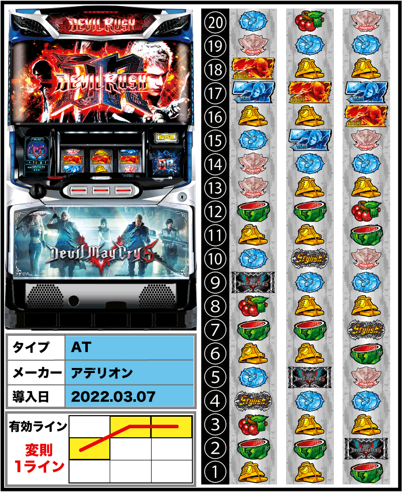 パチスロ デビル メイ クライ 5の筐体とリール配列