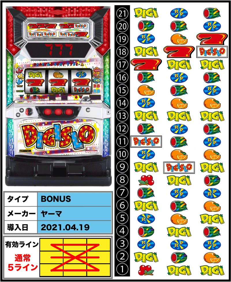 デジスロの