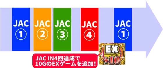 デジスロ JAC IN バージョンのJAC解説