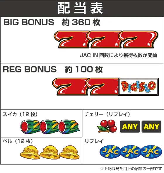 デジスロ JAC IN バージョンの配当画像