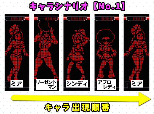パチスロディスクアップ2のRB中のキャラシナリオ