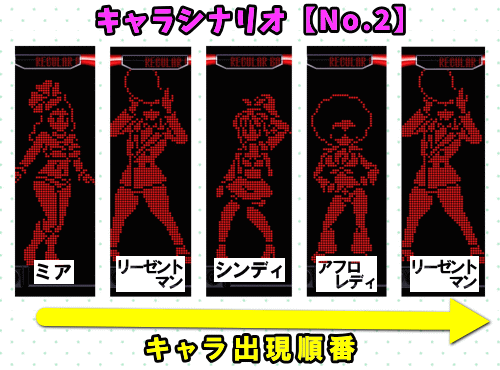 パチスロディスクアップ2のRB中のキャラシナリオ