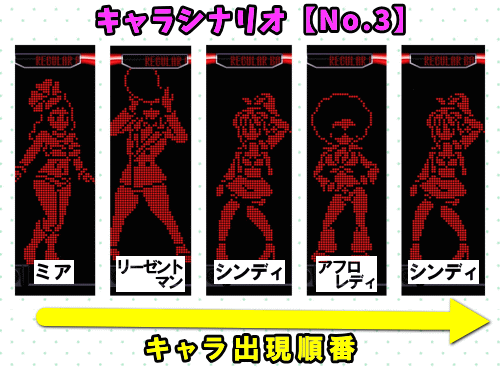 パチスロディスクアップ2のRB中のキャラシナリオ