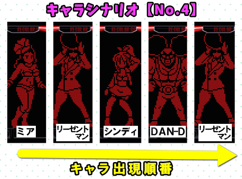 パチスロディスクアップ2のRB中のキャラシナリオ
