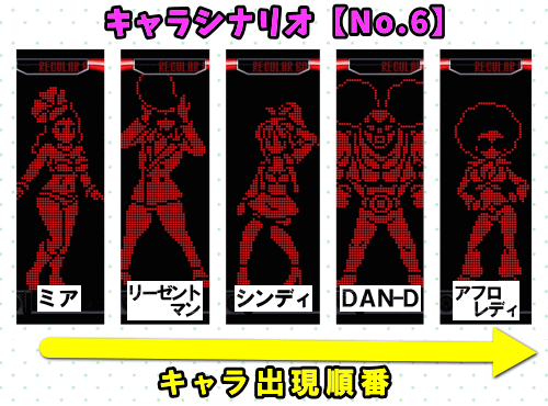 パチスロディスクアップ2のRB中のキャラシナリオ