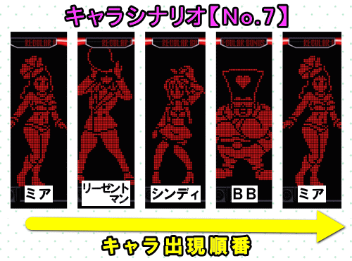 パチスロディスクアップ2のRB中のキャラシナリオ