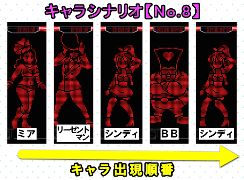 パチスロディスクアップ2のRB中のキャラシナリオ