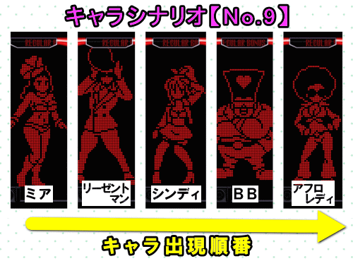 パチスロディスクアップ2のRB中のキャラシナリオ