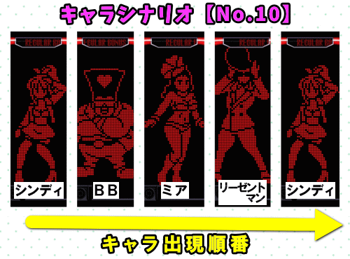 パチスロディスクアップ2のRB中のキャラシナリオ