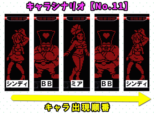 パチスロディスクアップ2のRB中のキャラシナリオ