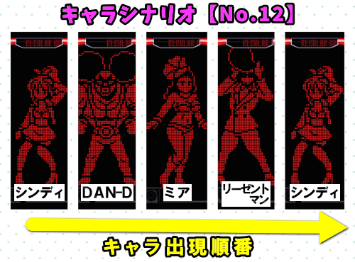 パチスロディスクアップ2のRB中のキャラシナリオ
