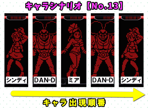 パチスロディスクアップ2のRB中のキャラシナリオ