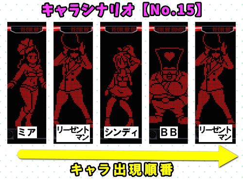 パチスロディスクアップ2のRB中のキャラシナリオ