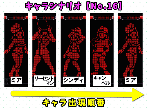 パチスロディスクアップ2のRB中のキャラシナリオ