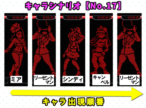 パチスロディスクアップ2のRB中のキャラシナリオ