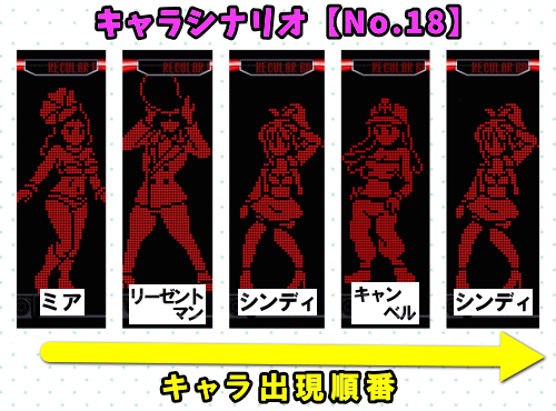 パチスロディスクアップ2のRB中のキャラシナリオ