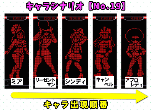 パチスロディスクアップ2のRB中のキャラシナリオ