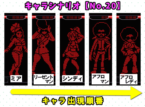 パチスロディスクアップ2のRB中のキャラシナリオ
