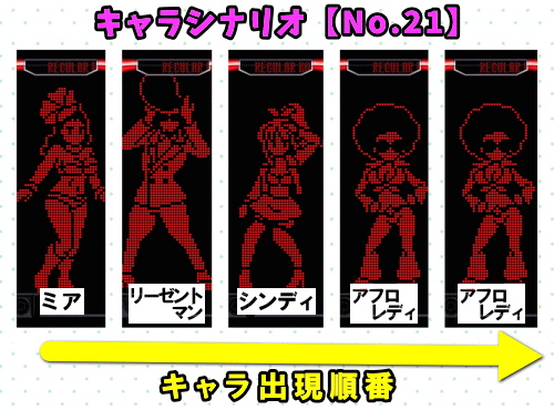 パチスロディスクアップ2のRB中のキャラシナリオ