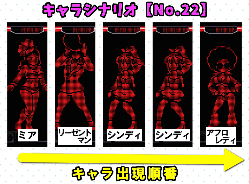 パチスロディスクアップ2のRB中のキャラシナリオ