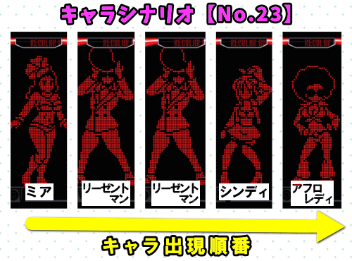 パチスロディスクアップ2のRB中のキャラシナリオ