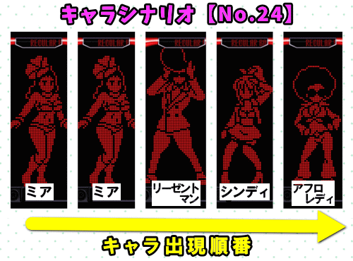 パチスロディスクアップ2のRB中のキャラシナリオ