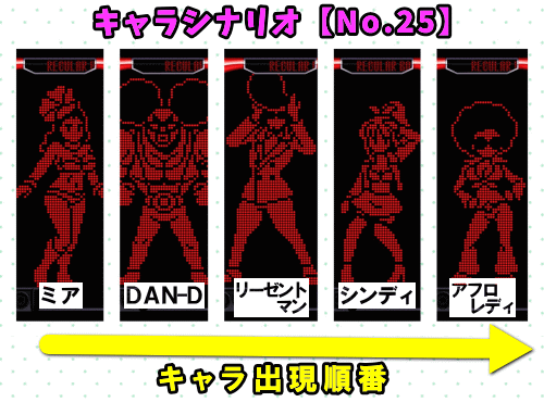 パチスロディスクアップ2のRB中のキャラシナリオ