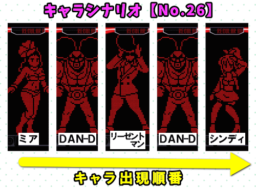 パチスロディスクアップ2のRB中のキャラシナリオ
