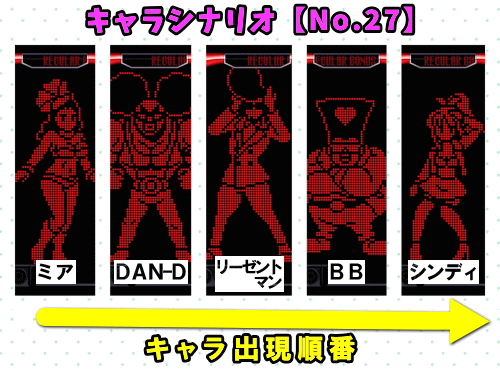 パチスロディスクアップ2のRB中のキャラシナリオ