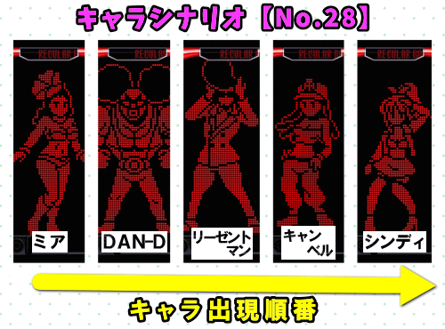 パチスロディスクアップ2のRB中のキャラシナリオ