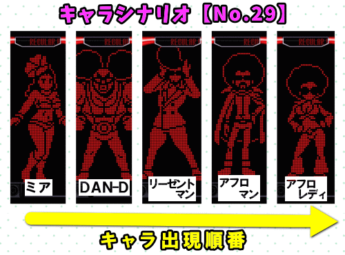 パチスロディスクアップ2のRB中のキャラシナリオ