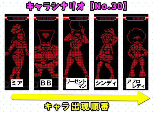 パチスロディスクアップ2のRB中のキャラシナリオ