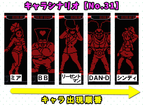 パチスロディスクアップ2のRB中のキャラシナリオ