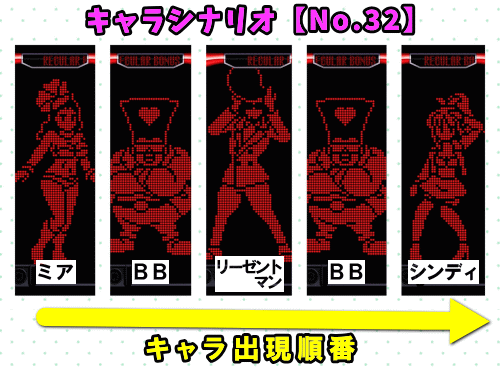パチスロディスクアップ2のRB中のキャラシナリオ