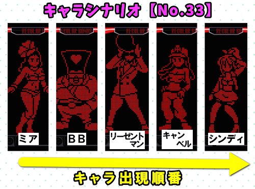 パチスロディスクアップ2のRB中のキャラシナリオ