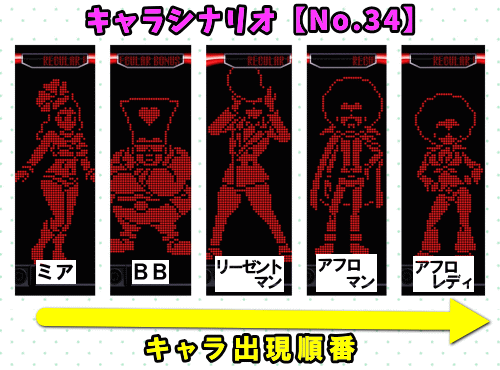パチスロディスクアップ2のRB中のキャラシナリオ