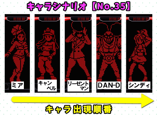 パチスロディスクアップ2のRB中のキャラシナリオ