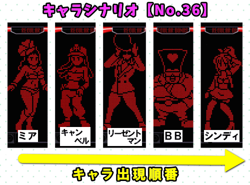 パチスロディスクアップ2のRB中のキャラシナリオ