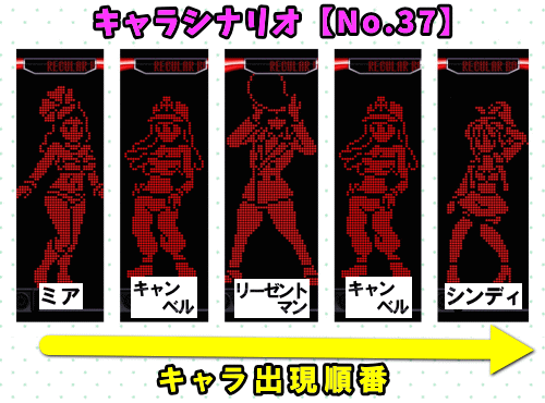 パチスロディスクアップ2のRB中のキャラシナリオ