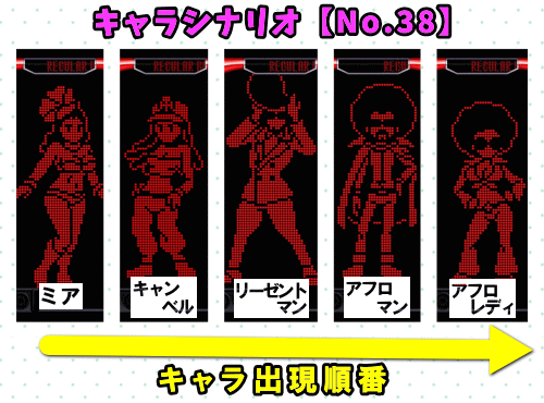 パチスロディスクアップ2のRB中のキャラシナリオ