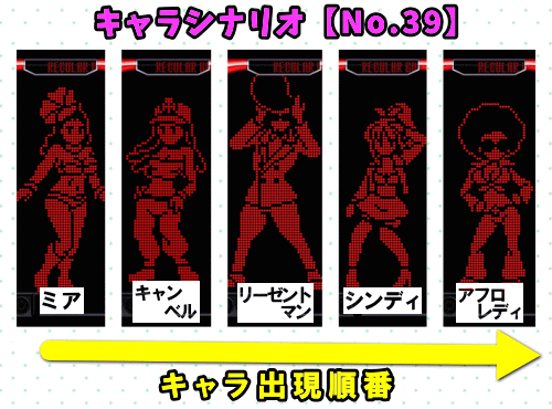 パチスロディスクアップ2のRB中のキャラシナリオ