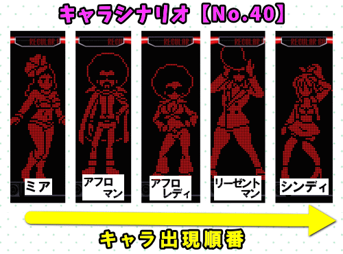 パチスロディスクアップ2のRB中のキャラシナリオ