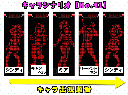 パチスロディスクアップ2のRB中のキャラシナリオ