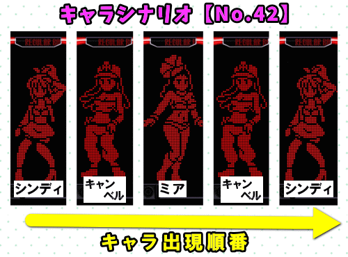 パチスロディスクアップ2のRB中のキャラシナリオ
