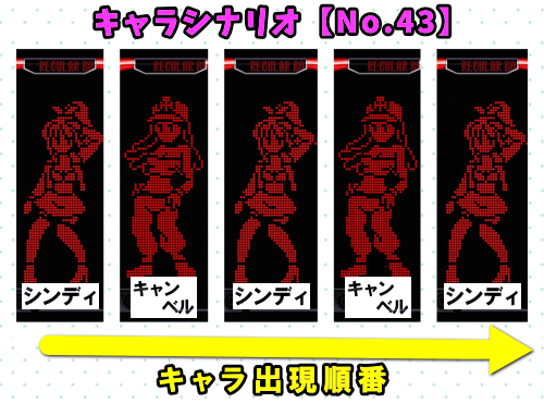 パチスロディスクアップ2のRB中のキャラシナリオ