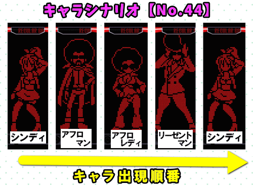 パチスロディスクアップ2のRB中のキャラシナリオ